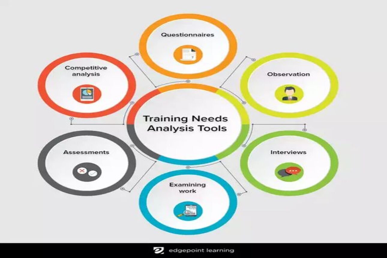 Training in IT Standards for Achieving Operational Excellence Introduction